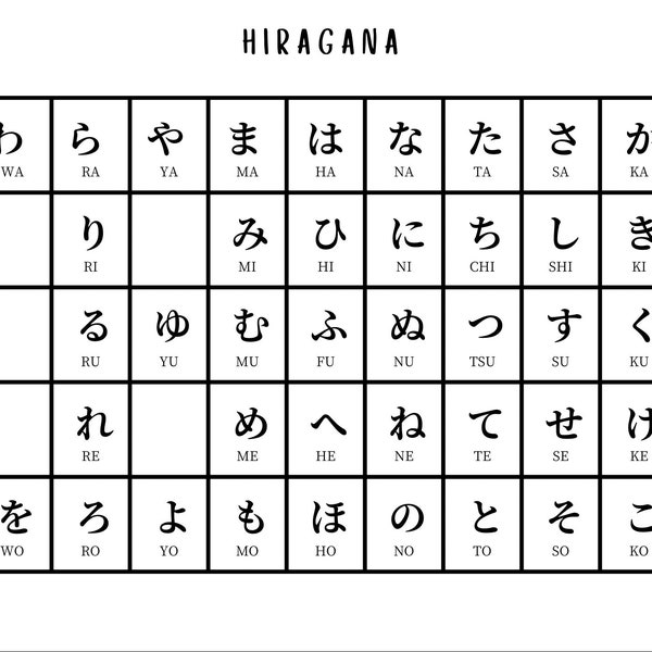 Hiragana chart