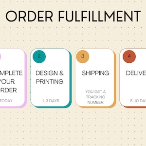 Order fulfilment information with cut off dates for christmas orders.