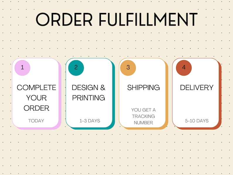 Order fulfilment information with cut off dates for christmas orders.