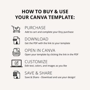how to buy and use your canva template