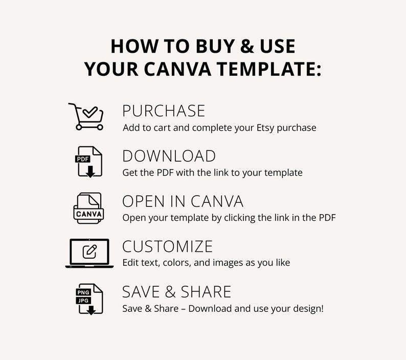 how to buy and use your canva template