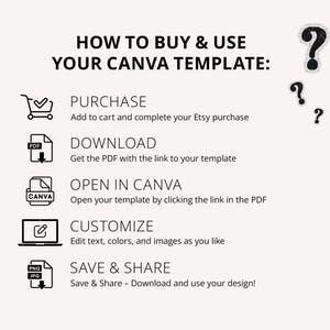 May include: A beige graphic with the text "HOW TO BUY & USE YOUR CANVA TEMPLATE:" followed by instructions: Purchase, Download, Open in Canva, Customize, and Save & Share. Includes icons and question marks.