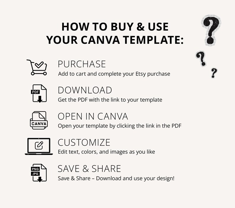 May include: A beige graphic with the text "HOW TO BUY & USE YOUR CANVA TEMPLATE:" followed by instructions: Purchase, Download, Open in Canva, Customize, and Save & Share. Includes icons and question marks.