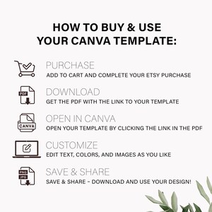 Pu&ograve; includere: Un grafico con istruzioni su come acquistare e utilizzare un modello Canva. I passaggi includono acquisto, download, apertura in Canva, personalizzazione e salvataggio e condivisione. Il testo &egrave; nero su sfondo bianco, con icone.