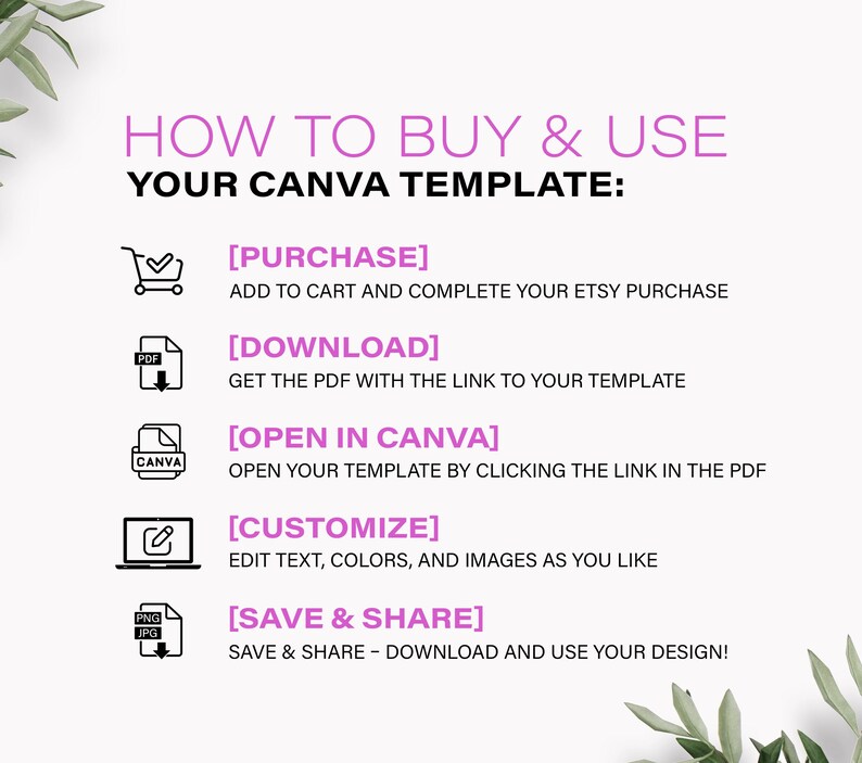 May include: A white background with instructions in purple and black text on how to buy and use a Canva template. The steps include purchasing, downloading, opening in Canva, customizing, and saving and sharing the design.