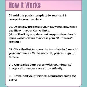 May include: A teal and pink graphic with the title "How It Works." The text explains the steps to purchase and customize a poster template, including adding to cart, downloading Canva links, opening the template, customizing, and downloading the finished design.