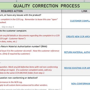 ISO 9001 2015 生産プロセス検証および妥当性確認テンプレート（ログおよび手順付き） - セクション 8.5.1.3