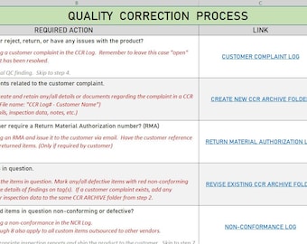 May include: A green and white table with a quality correction process flowchart. The flowchart outlines steps for handling customer complaints, including logging complaints, creating archive folders, and issuing return material authorizations. The document numbers are listed in the rightmost column.