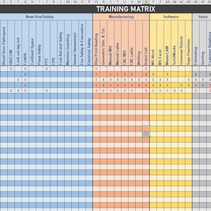 Modello di formazione e competenza dei dipendenti ISO 9001 2015 con registro e procedura - sezione 7.2