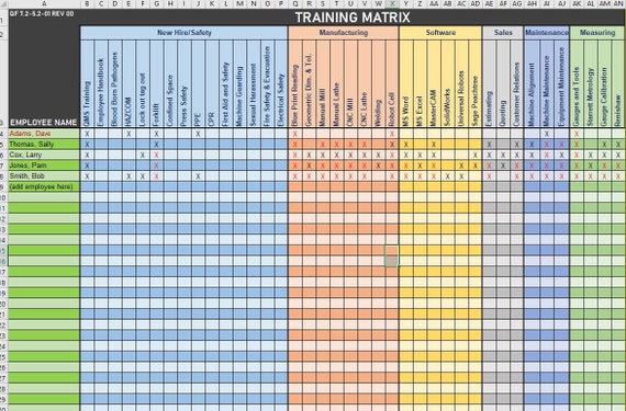 ISO 9001 2015 Training & Employee Competence Template with log and procedure - section 7.2