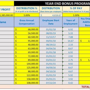 Employee Annual Bonus Calculator Template