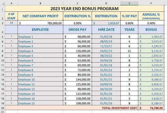 Employee Annual Bonus Calculator Template Etsy
