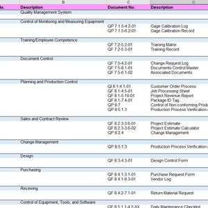 Puede incluir: Una tabla con una lista de procedimientos de calidad y sus números de documento correspondientes. La tabla está dividida en cuatro columnas: Número de documento, Descripción, Número de documento y Descripción. La tabla está llena de texto y números.
