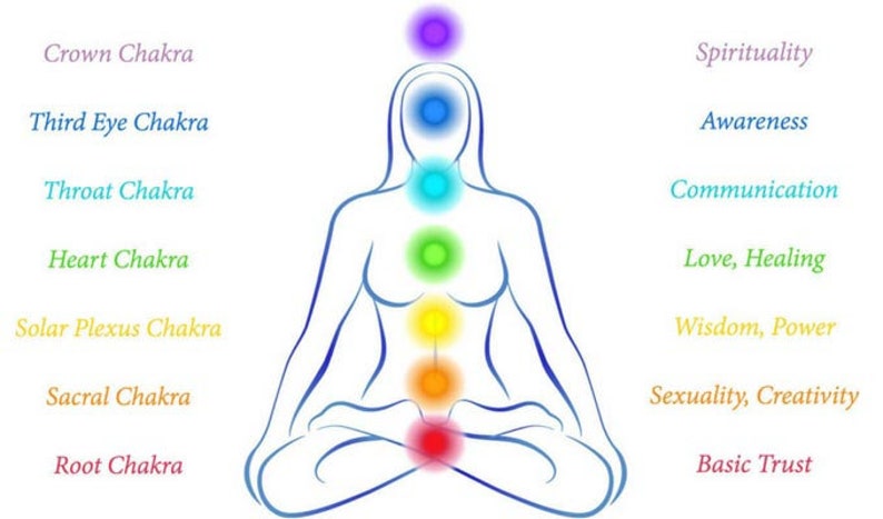 Chakra Cleanse & Balance image 2