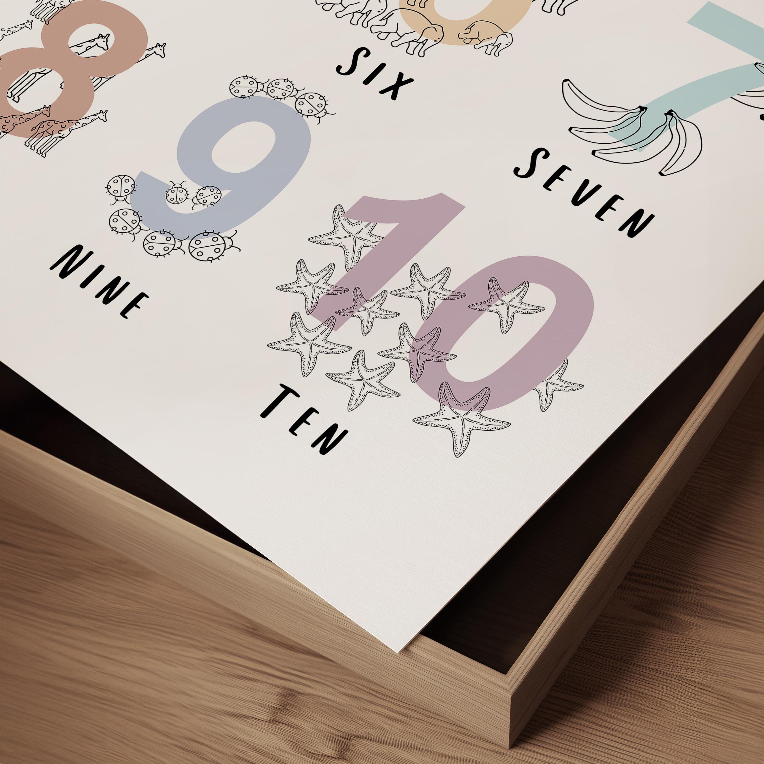 Educational Poster Set for Kids Room Education Wall Art for Homeschool ...