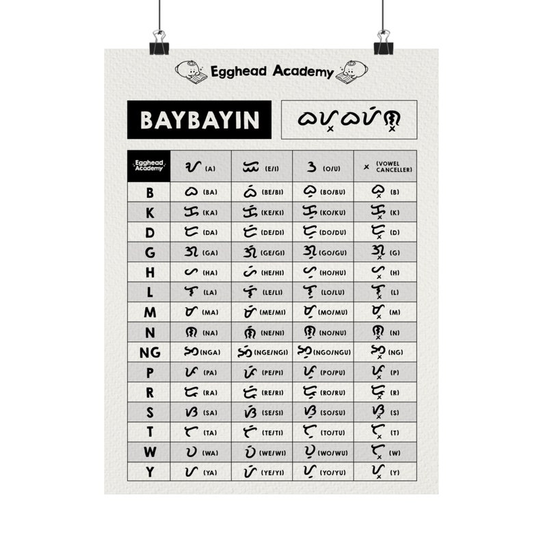 Baybayin Script Chart Filipino Learning Language Wall Print Poster Wall ...