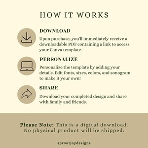 May include: A digital download guide explaining how to personalize a Canva template. The guide includes three steps: download, personalize, and share. The text reads "How it works", "Download", "Personalize", "Share", and "Please Note: This is a digital download. No physical product will be shipped."