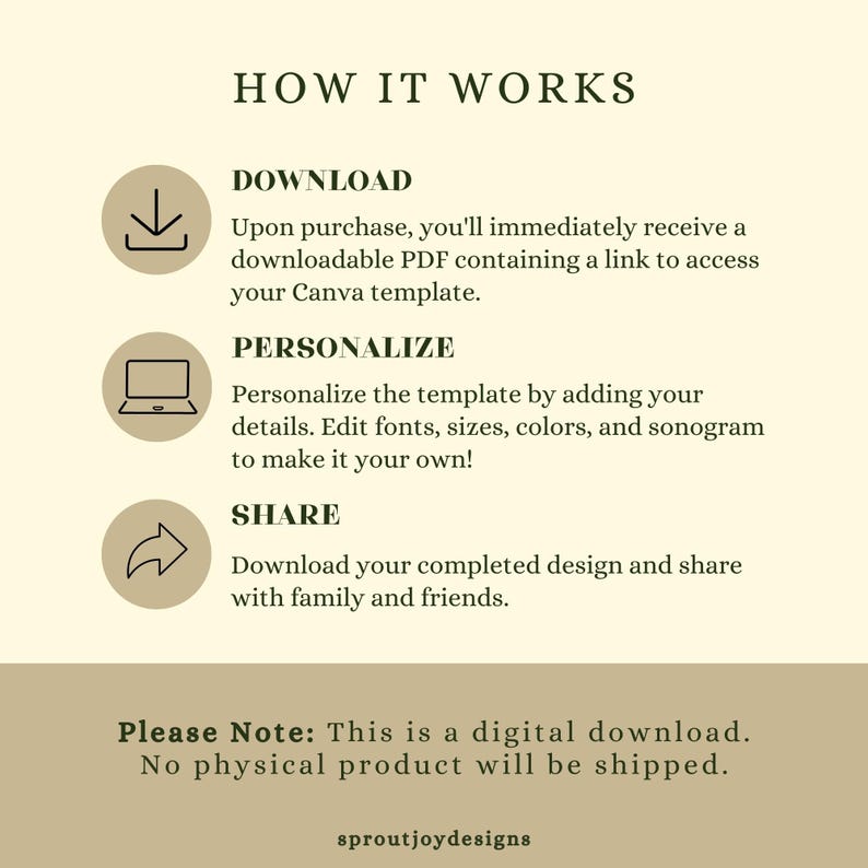 May include: A digital download guide explaining how to personalize a Canva template. The guide includes three steps: download, personalize, and share. The text reads "How it works", "Download", "Personalize", "Share", and "Please Note: This is a digital download. No physical product will be shipped."
