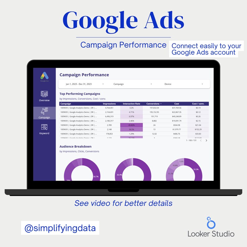 Google Ads Dashboard Template, Looker Studio Report - Etsy
