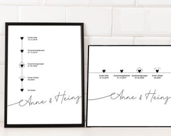 Personalisierbarer Liebesgeschichte Zeitstrahl Poster | Minimalistisches Liebesposter für Paare Digitales Printable A4 A3 A2 Valentinstag
