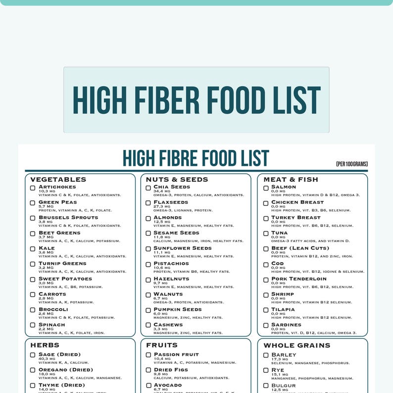 High Fiber Foods List, High Fiber Food Chart, Fiber Foods Guide, High ...