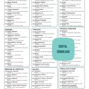 High Fiber Foods List, High Fiber Food Chart, Fiber Foods Guide, High