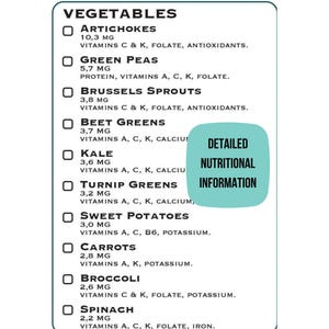 High Fiber Foods List, High Fiber Food Chart, Fiber Foods Guide, High