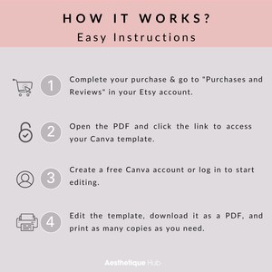 May include: A four-step guide on how to use a digital template. The steps are illustrated with icons: a shopping cart, a lock, a person, and a printer. The text reads: "HOW IT WORKS? Easy Instructions. 1. Complete your purchase & go to "Purchases and Reviews" in your Etsy account. 2. Open the PDF and click the link to access your Canva template. 3. Create a free Canva account or log in to start editing. 4. Edit the template, download it as a PDF, and print as many copies as you need. Aesthetique Hub"