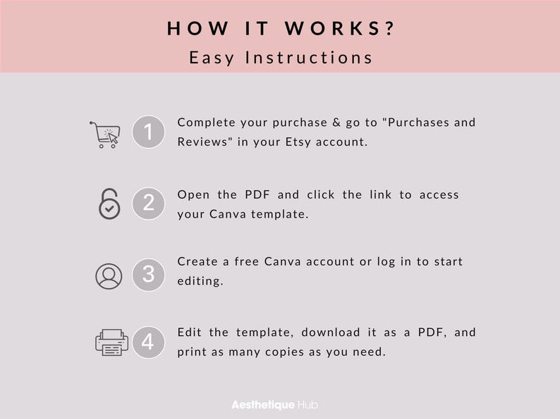May include: A four-step guide on how to use a digital template. The steps are illustrated with icons: a shopping cart, a lock, a person, and a printer. The text reads: "HOW IT WORKS? Easy Instructions. 1. Complete your purchase & go to "Purchases and Reviews" in your Etsy account. 2. Open the PDF and click the link to access your Canva template. 3. Create a free Canva account or log in to start editing. 4. Edit the template, download it as a PDF, and print as many copies as you need. Aesthetique Hub"