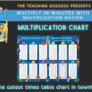 May include: A colorful multiplication chart with cartoon characters. The chart includes multiplication tables from 1x to 12x. The chart is titled "Multiply in Minutes with Multiplication Nation Times Tables Chart".