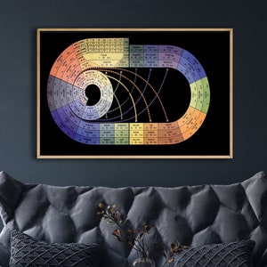 Framed Antique Table Of The Elements, Vintage Periodic Table, Scientist, Table Of The Elements, Periodic Table Print, Science Student Gift