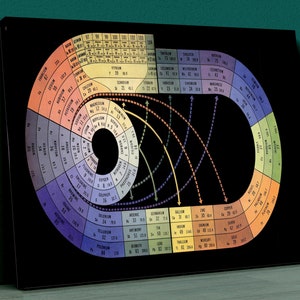 Antique Table Of The Elements, Vintage Periodic Table, Gift For Scientist, Table Of The Elements, Periodic Table Print