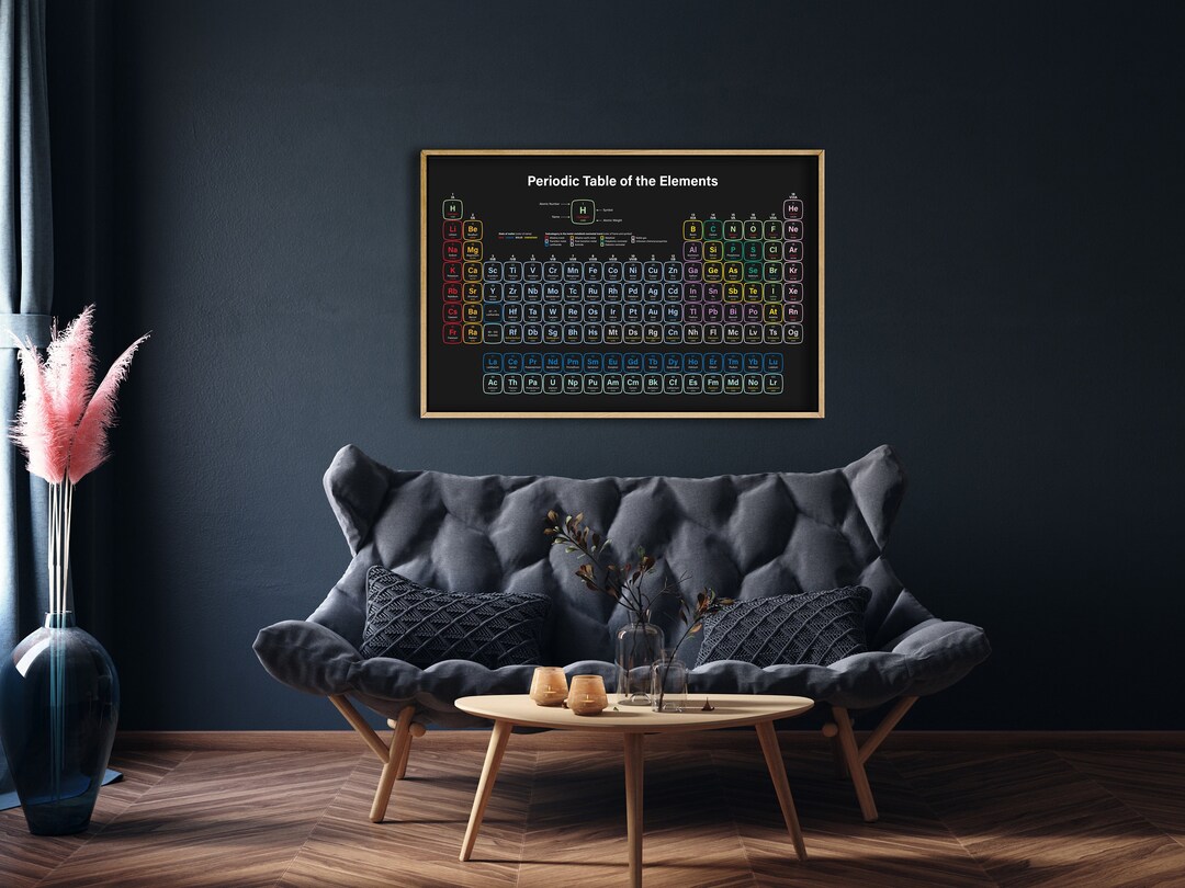 Periodic Table of the Elements Style, Science Canvas Home Decoration ...