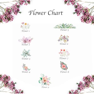 Puede incluir: Un gr&aacute;fico con nueve ilustraciones de flores diferentes en acuarela. Cada flor est&aacute; etiquetada con un n&uacute;mero del 1 al 9. El gr&aacute;fico se titula "Flower Chart".