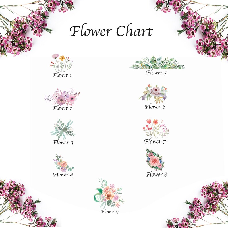 Puede incluir: Un gr&aacute;fico con nueve ilustraciones de flores diferentes en acuarela. Cada flor est&aacute; etiquetada con un n&uacute;mero del 1 al 9. El gr&aacute;fico se titula "Flower Chart".