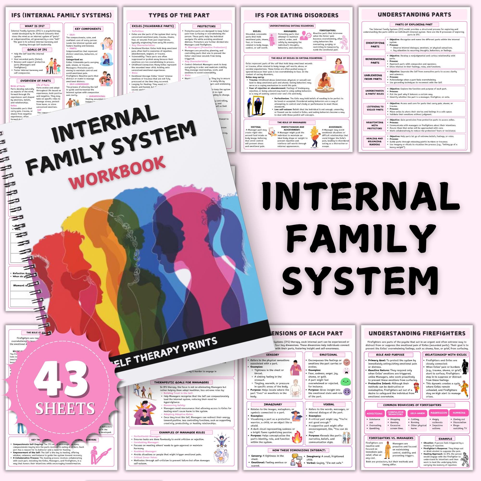 Internal Family Systems | IFS Worksheets | Parts Mapping | Therapy
