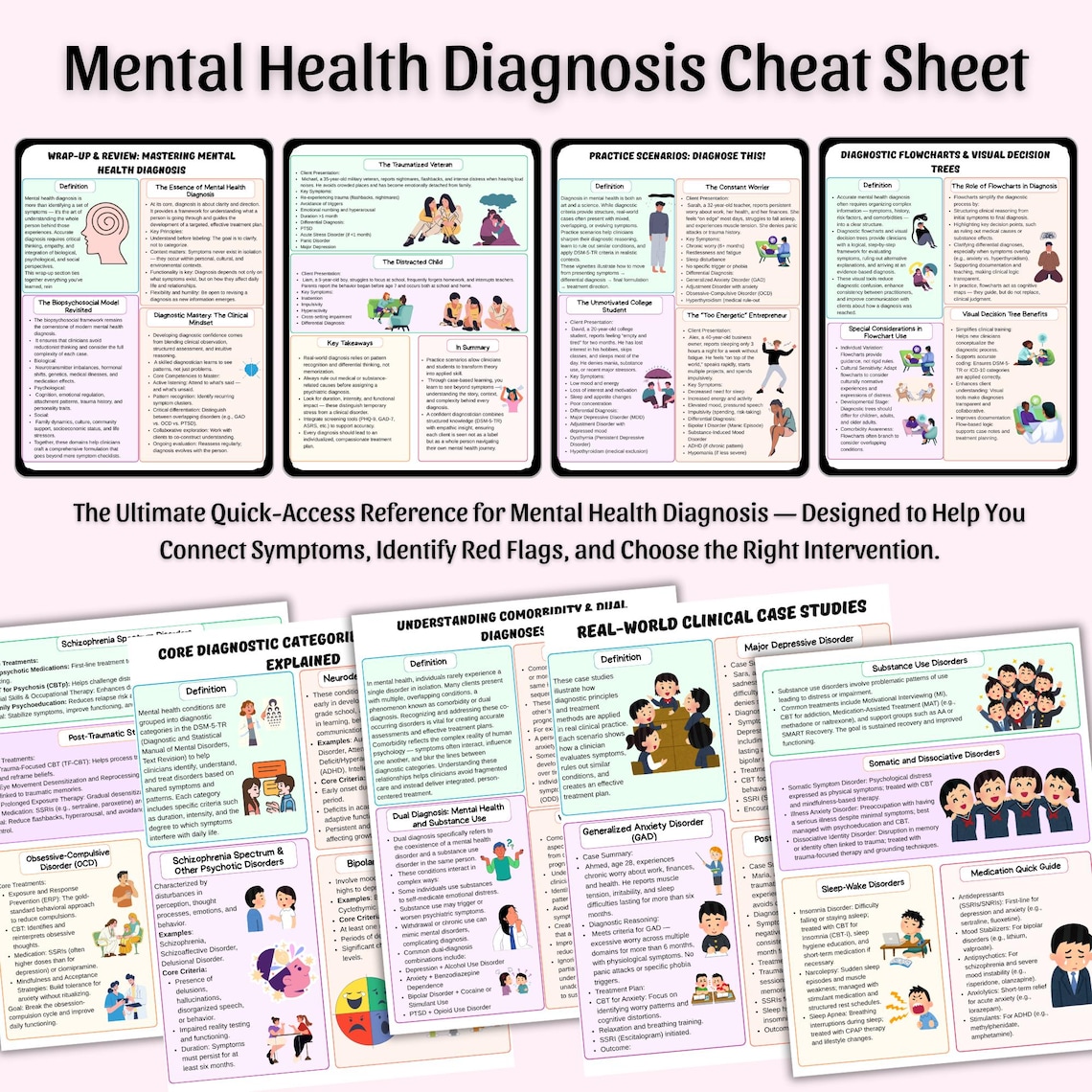 Mental Health Diagnosis Cheat Sheet Bundle | DSM 5 TR Cheat Sheet ...