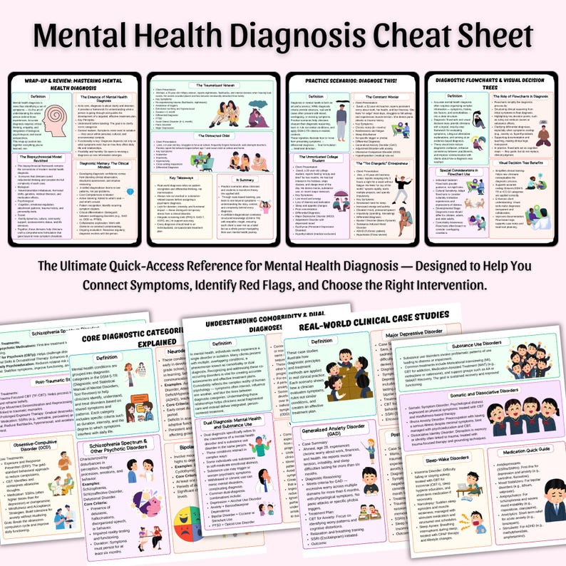 May include: A mental health diagnosis cheat sheet with various sections, including diagnostic flowcharts, case studies, and core diagnostic categories. The text includes "Mental Health Diagnosis Cheat Sheet" and "The Ultimate Quick-Access Reference".