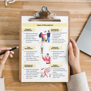 K&ouml;nnte beinhalten: Ein Klemmbrett mit einer gedruckten Tabelle mit dem Titel "Arten von Grenzen" wird von einer Person gehalten. Die Tabelle ist in Abschnitte unterteilt: Physische, Emotionale, Zeitliche, Materielle, Intellektuelle und Digitale Grenzen, mit Beispielen.