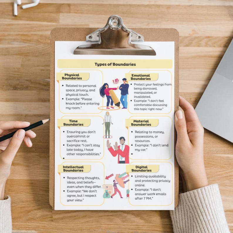 K&ouml;nnte beinhalten: Ein Klemmbrett mit einer gedruckten Tabelle mit dem Titel "Arten von Grenzen" wird von einer Person gehalten. Die Tabelle ist in Abschnitte unterteilt: Physische, Emotionale, Zeitliche, Materielle, Intellektuelle und Digitale Grenzen, mit Beispielen.