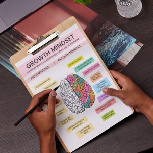 May include: A clipboard with a growth mindset chart. The chart features a brain divided into two sections, one labeled "fixed mindset" and the other labeled "growth mindset". Each section has a list of statements about how people with that mindset think and act.