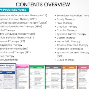 Progressed Rtc Interventions Therapy Progress Notes Template | Therapy Intervention | Therapy Cheat ...