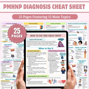 PMHNP Diagnosis Cheat Sheet Bundle | Psychiatric Nursing | Mental Health Notes | Digital + Printable | 2026 Edition