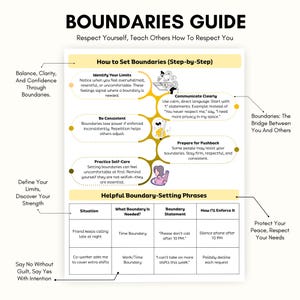 K&ouml;nnte beinhalten: Ein Leitfaden mit dem Titel &bdquo;BOUNDARIES GUIDE&ldquo; und dem Untertitel &bdquo;Respektiere dich selbst, lehre andere, dich zu respektieren&ldquo;. Der Leitfaden enth&auml;lt Schritte zum Setzen von Grenzen, einschlie&szlig;lich der Identifizierung von Grenzen, klarer Kommunikation und Selbstf&uuml;rsorge. Er enth&auml;lt auch hilfreiche S&auml;tze.