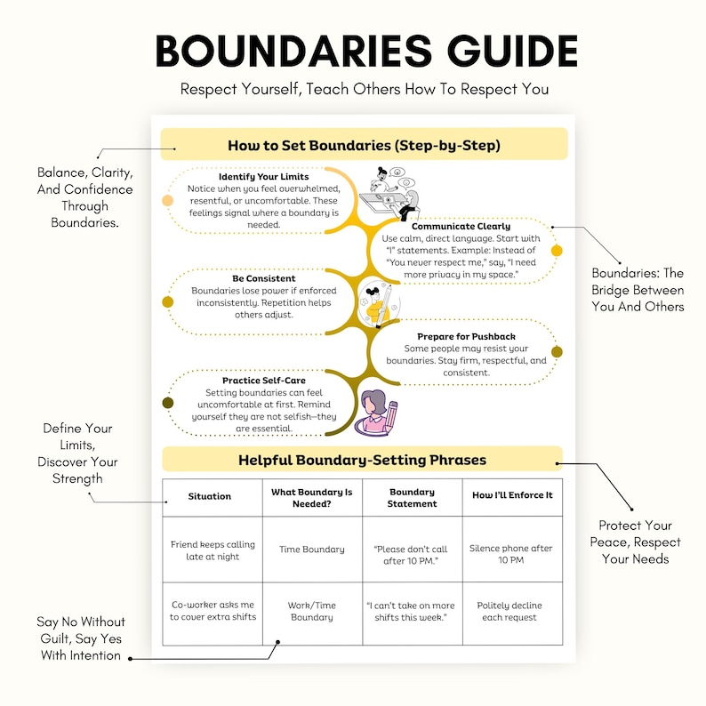 K&ouml;nnte beinhalten: Ein Leitfaden mit dem Titel &bdquo;BOUNDARIES GUIDE&ldquo; und dem Untertitel &bdquo;Respektiere dich selbst, lehre andere, dich zu respektieren&ldquo;. Der Leitfaden enth&auml;lt Schritte zum Setzen von Grenzen, einschlie&szlig;lich der Identifizierung von Grenzen, klarer Kommunikation und Selbstf&uuml;rsorge. Er enth&auml;lt auch hilfreiche S&auml;tze.