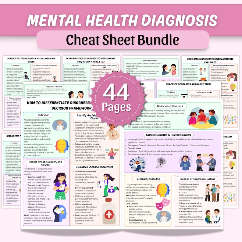 May include: A bundle of 44-page mental health diagnosis cheat sheets. The sheets cover topics like diagnostic flowcharts, screening tools, and core diagnostic categories. The bundle includes information on disorders, decision frameworks, and practice scenarios.