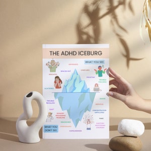 May include: An infographic titled "The ADHD Iceburg" shows a blue iceberg with the visible portion labeled "What You See" and the submerged portion labeled "What You Don't See". The visible portion lists symptoms like "Depressed", "Confused", "Spaced Out", "Irritated", "Fidgeting", "Trouble Focusing", and "Trouble Recalling". The submerged portion lists symptoms like "Sensory Processing Problems", "Headaches", "Embarrassed", "Hopelessness", "Shame", "Nervous", "Concentration Difficulties", "Panic", and "Auditory Processing Disorder".