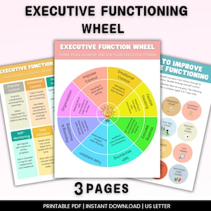 Może przedstawiać: Drukowana karta pracy w formacie PDF z kolorowym kołem zatytułowanym „Koło funkcji wykonawczych” z sekcjami dotyczącymi kontroli impulsów, kontroli emocjonalnej, elastycznego myślenia, pamięci roboczej, inicjowania zadań, planowania i priorytetyzowania oraz samokontroli. Koło jest otoczone grafiką żarówki. Karta pracy zawiera również sekcję zatytułowaną „Aby poprawić funkcje wykonawcze” z listą czynności, które pomagają rozwijać umiejętności funkcji wykonawczych u dzieci.