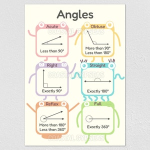 Cartel de ángulos educativos / Linda decoración del aula de matemáticas / Descarga digital
