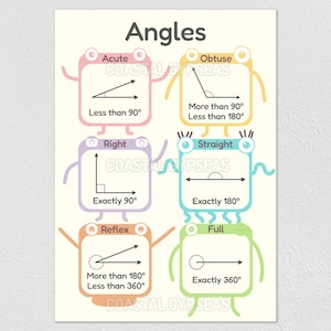 Poster éducatif Angles | Jolie décoration de classe de mathématiques